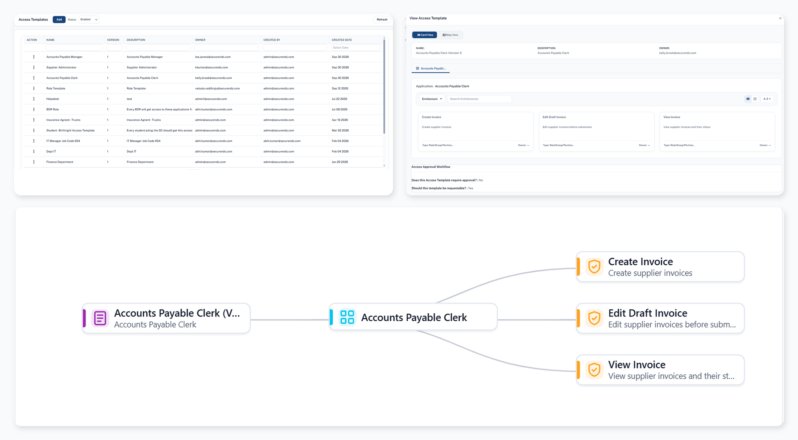 SecurEnds Access Template