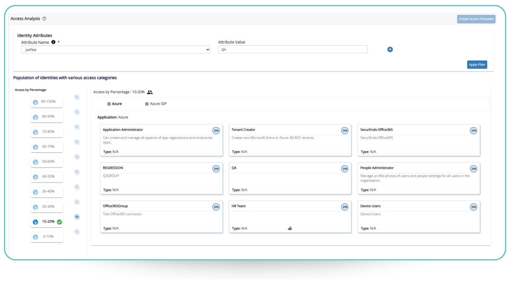 Access Analysis