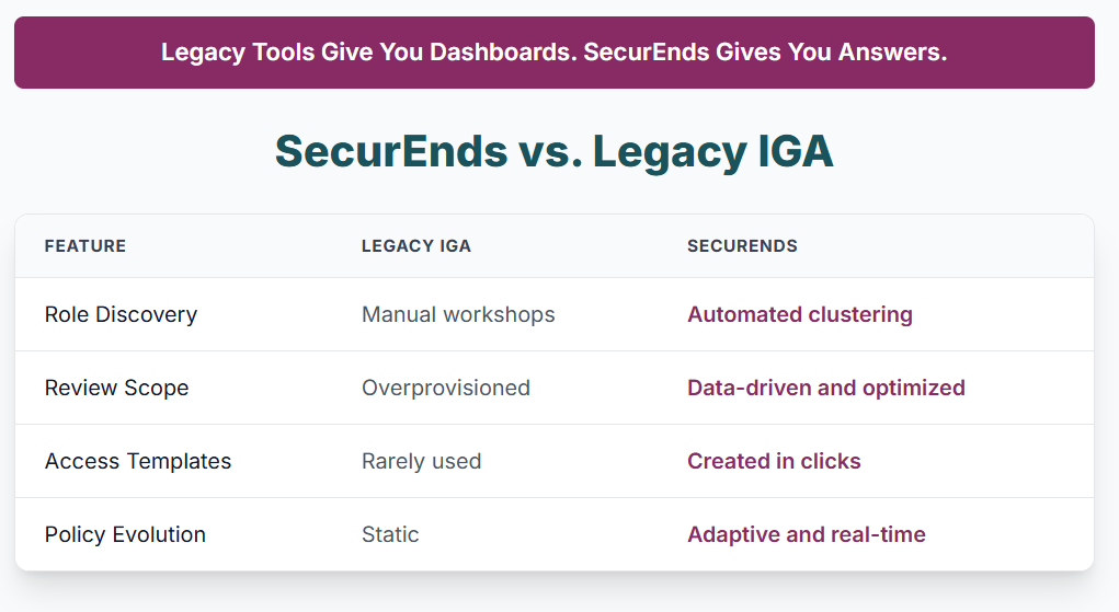 SecurEnds vs. Legacy IGA