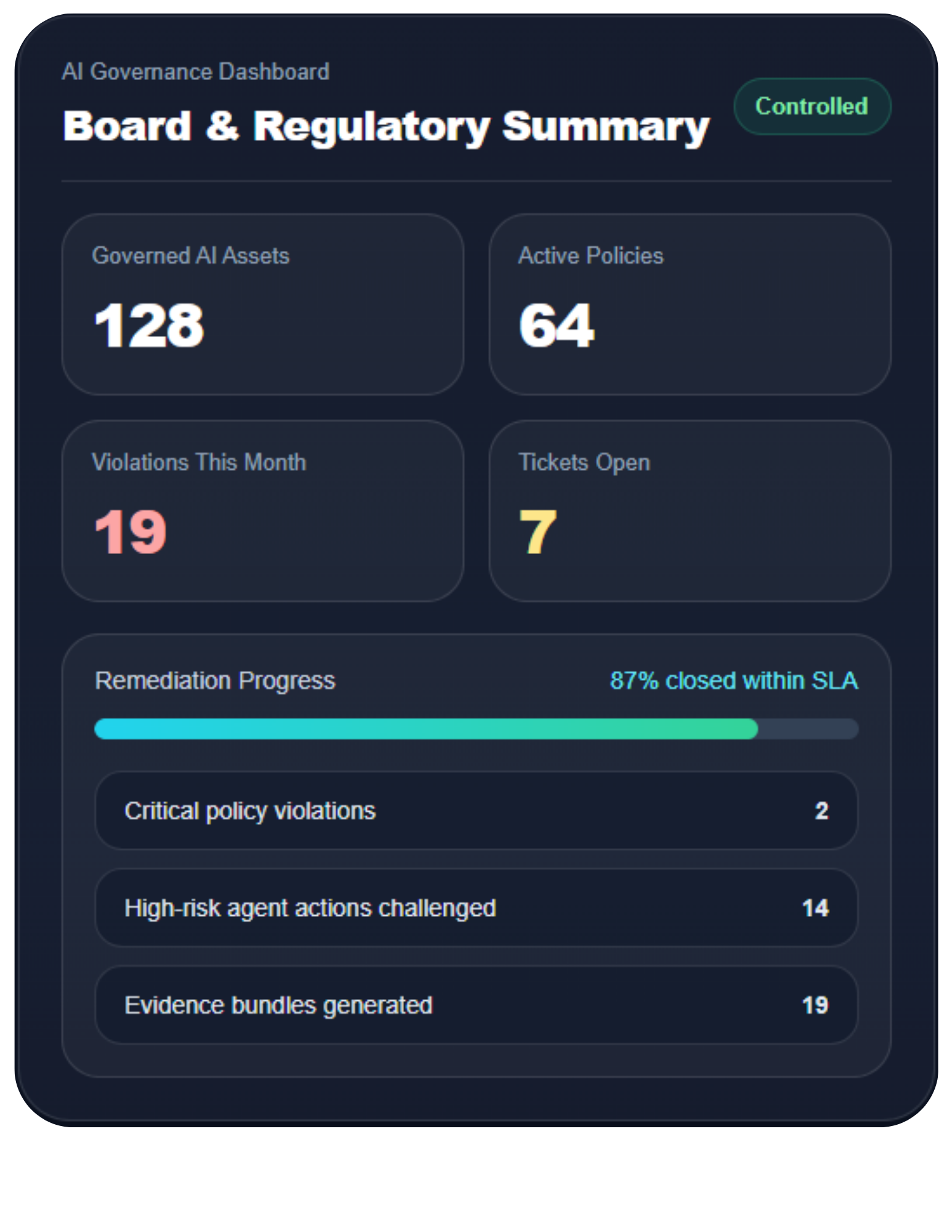 Regulatory summary showing AI governance controls and compliance mapping