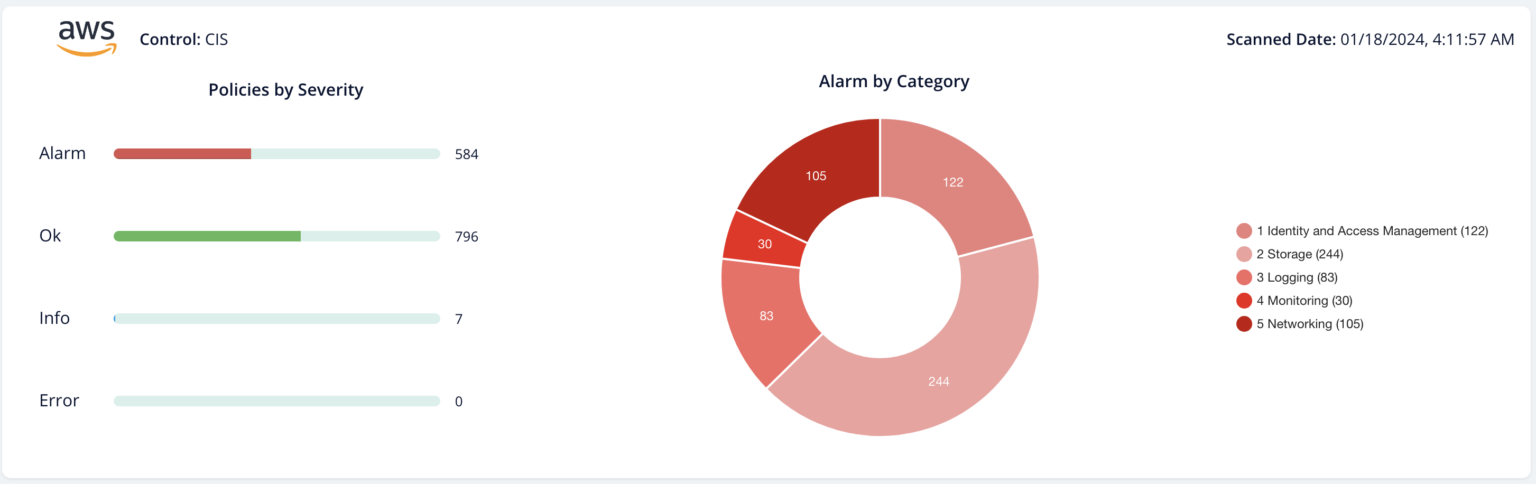 SecurEnds GRC risk workflow screen