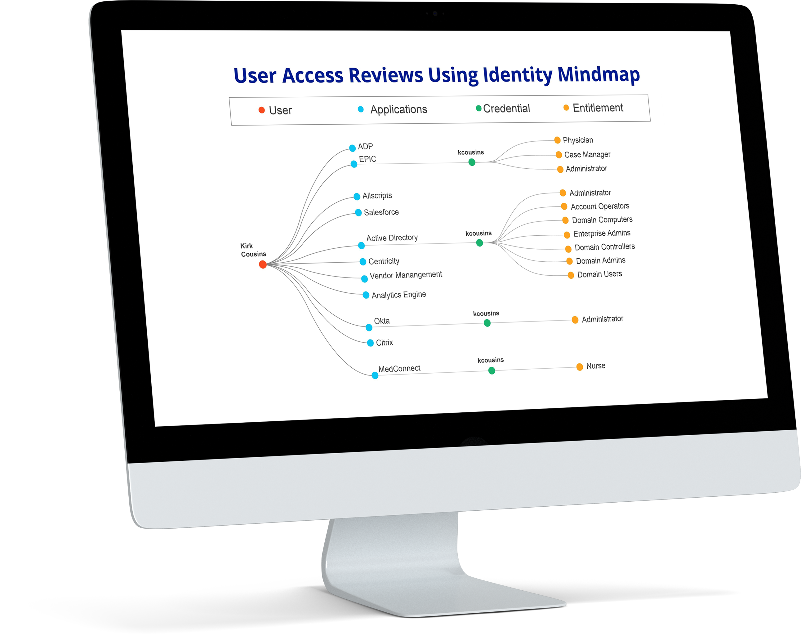 Mind map of endpoints supported by SecurEnds CEM