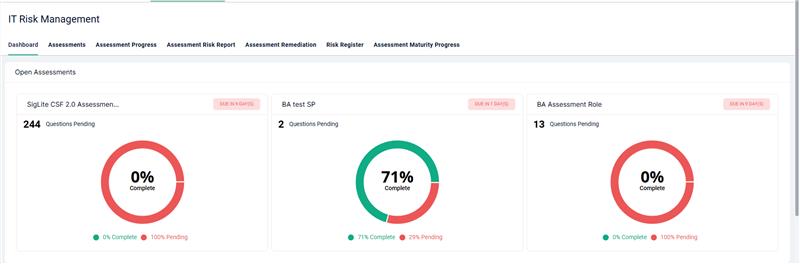 IT Risk Management open assessments with completion percentages