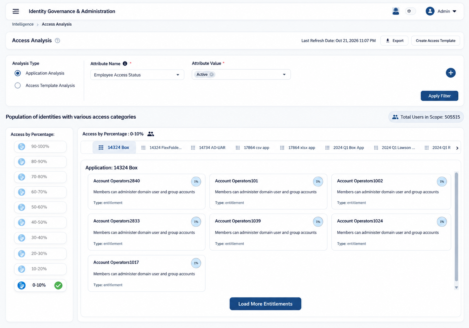 SecurEnds Identity Lifecycle Dashboard