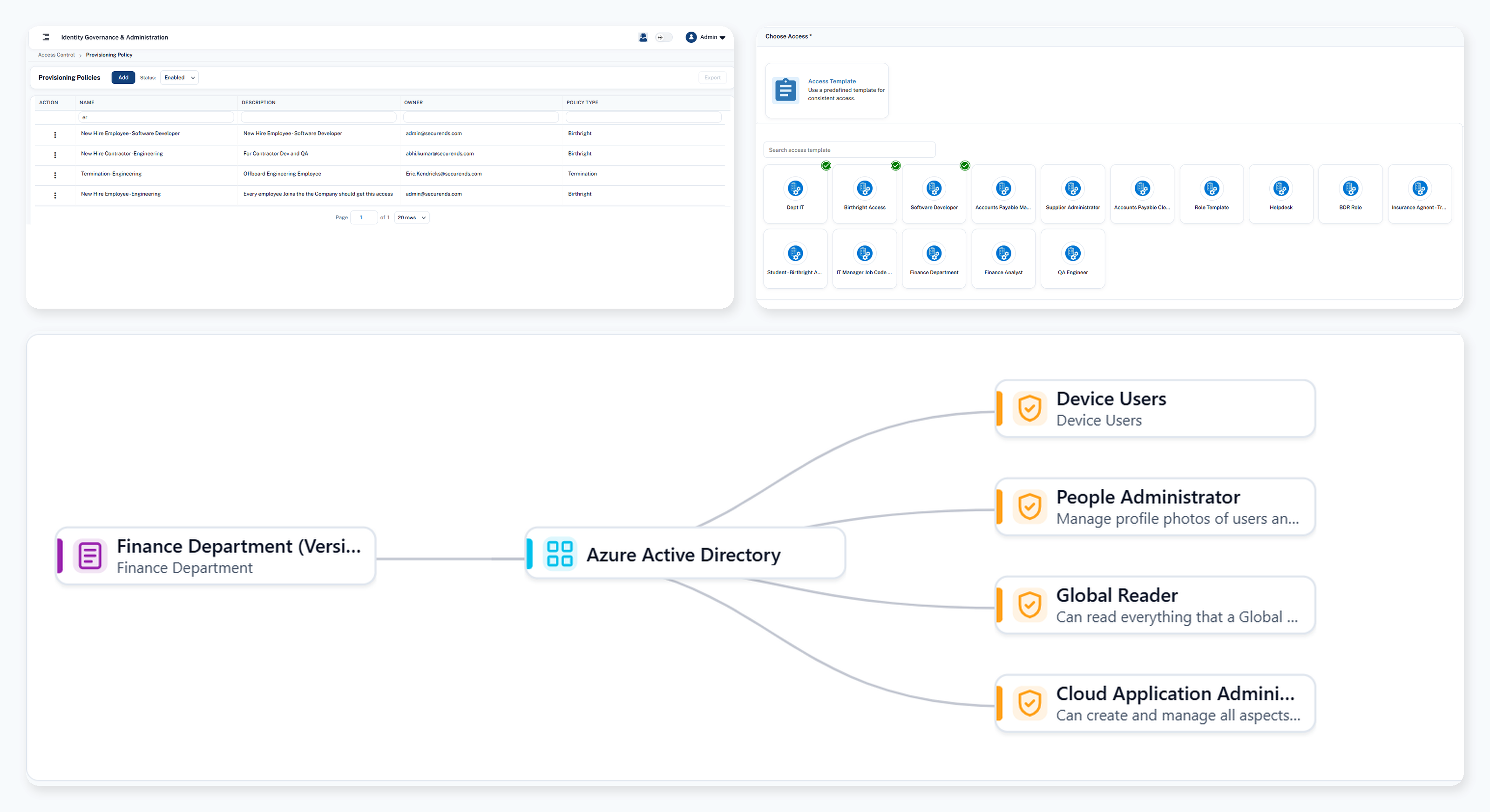 Provisioning Policy Builder / Conditions / Access Template Mapping