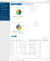 Complete access certification and generate audit reports for access attestation