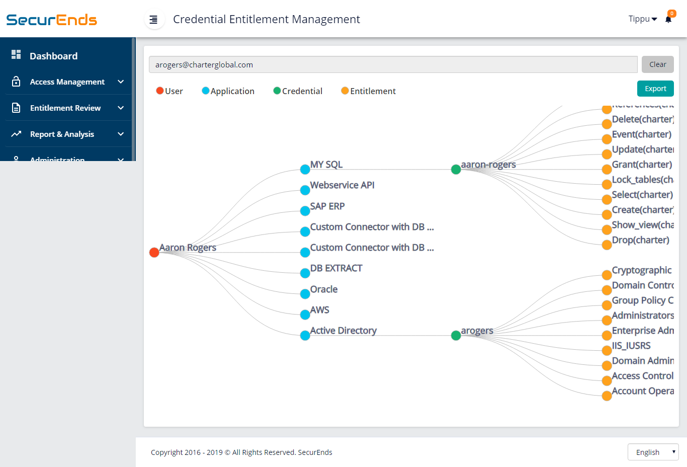 Show who has access to what across your enterprise
