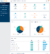 Rapid implementation using SecurEnds SaaS offering
