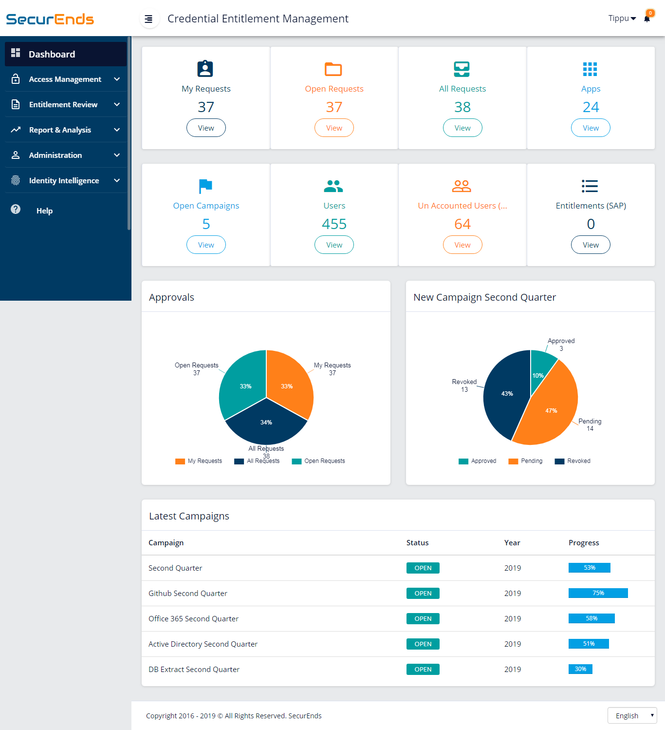 Rapid implementation using SecurEnds SaaS offering