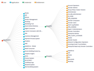 IntelligentCampaigns-Graphic-300x227-0a3101775c22e51ef4acee7e90bd7248