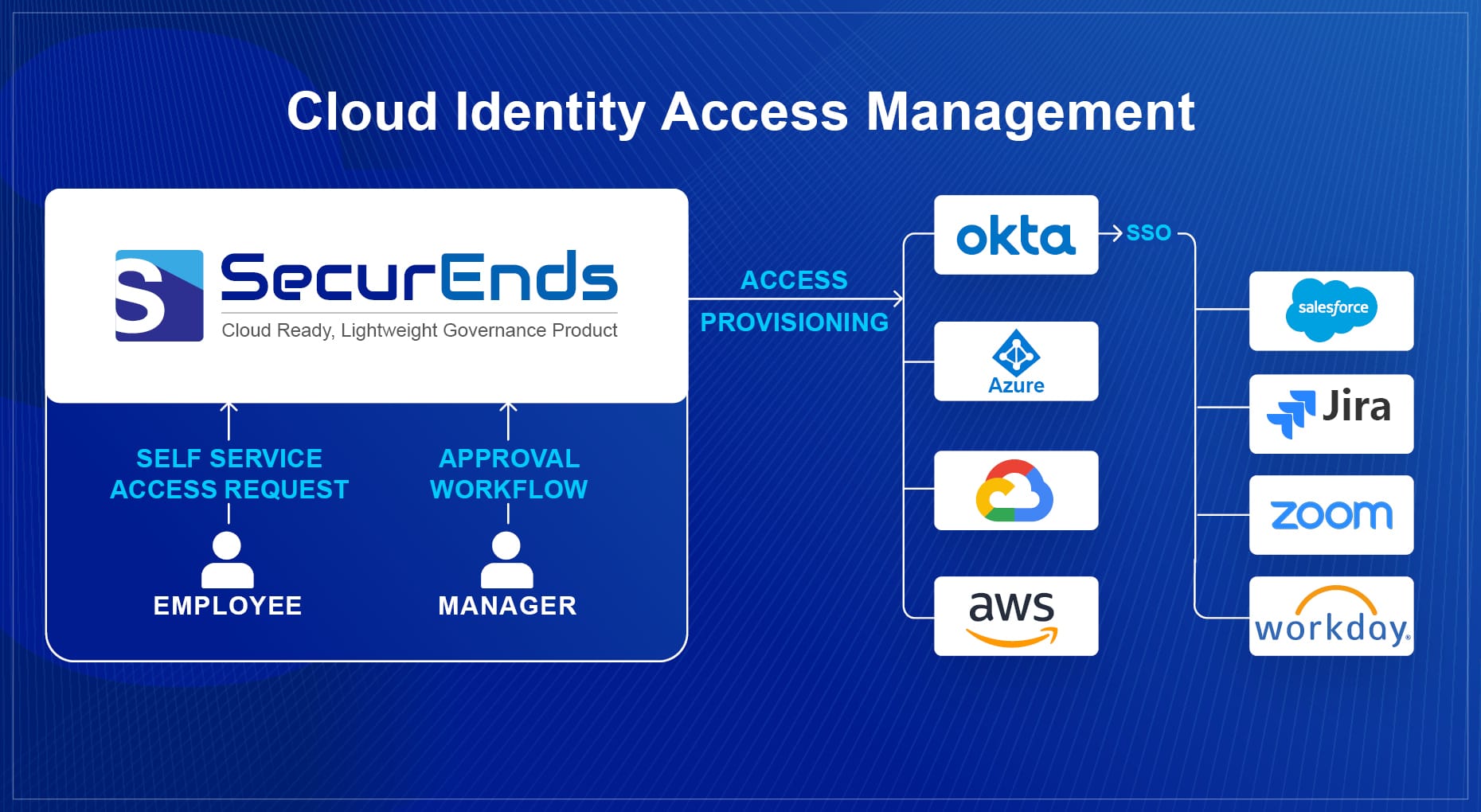 cloud-identity-meta-036a9f7435e796e55f521cd6e7ac4a66