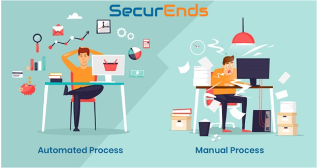 how-to-automate-user-access-reviews
