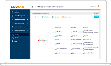 Credential Entitlement Management