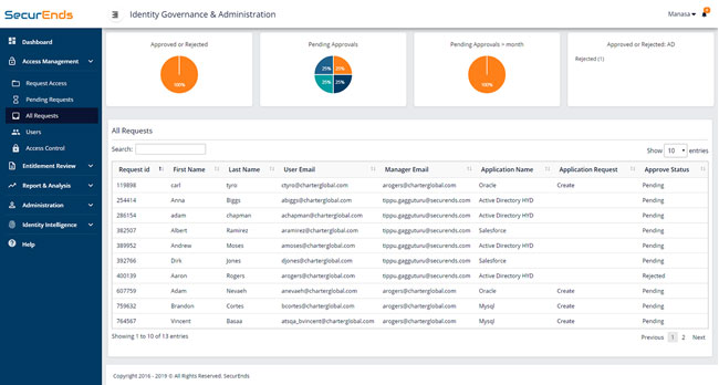 securends-manage-access-review-campaigns-1