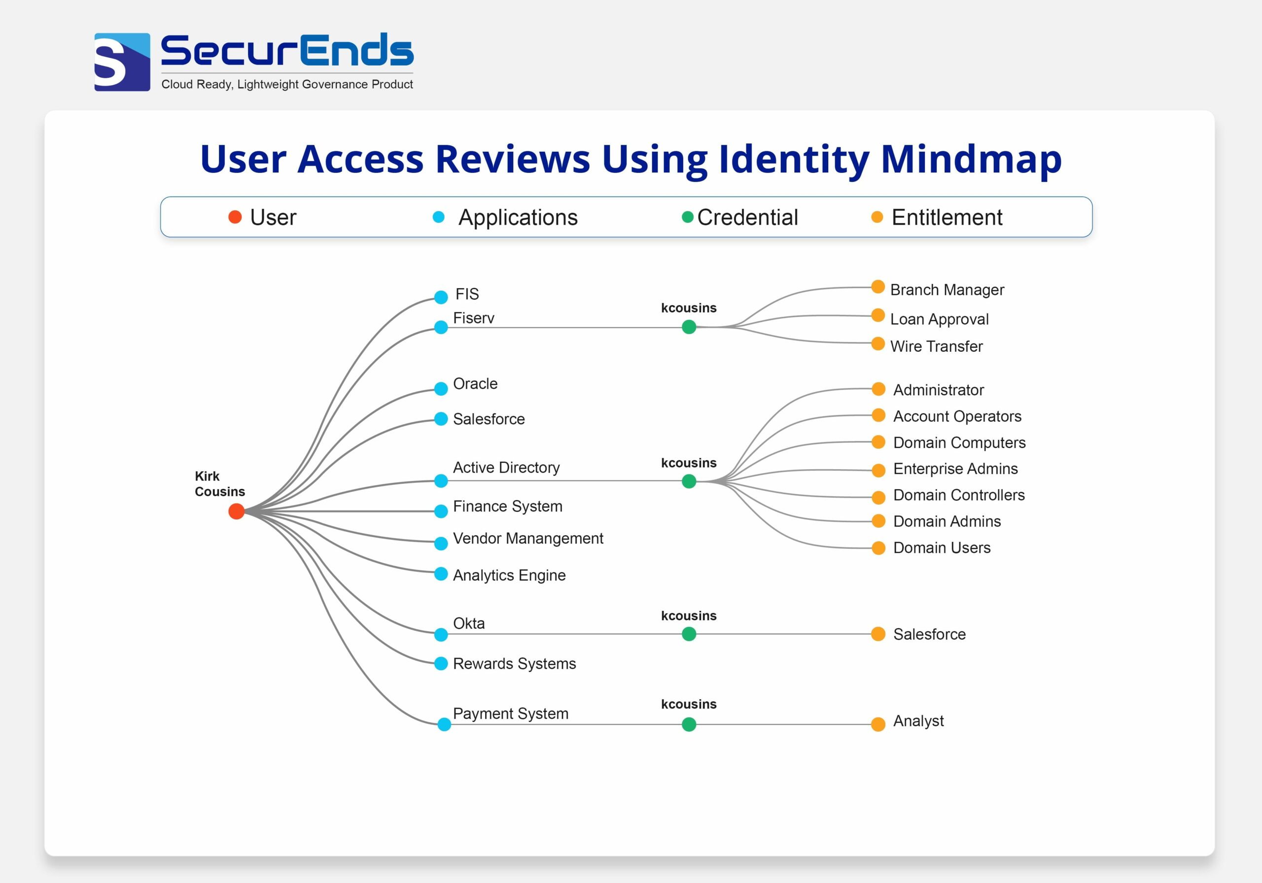 uar-identity-mindmap-c538c2b9327efb7b19a9a0badb8ab191 (1)