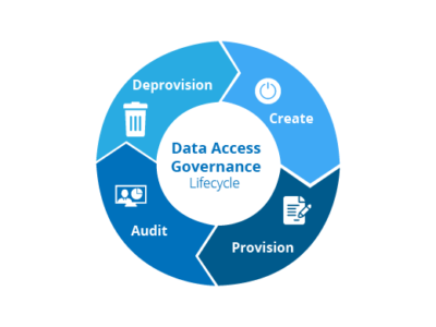DAG Lifecycle