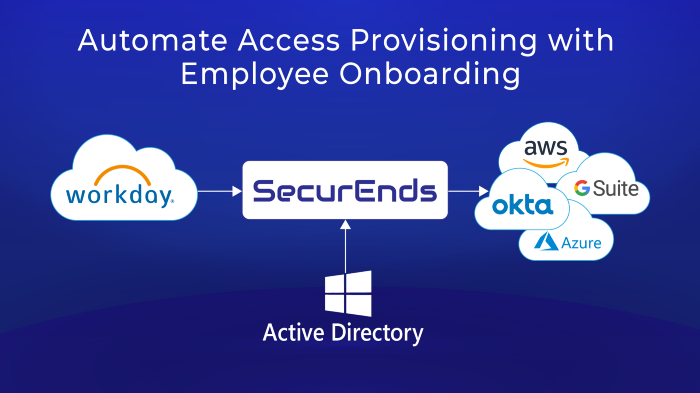 SE Workday