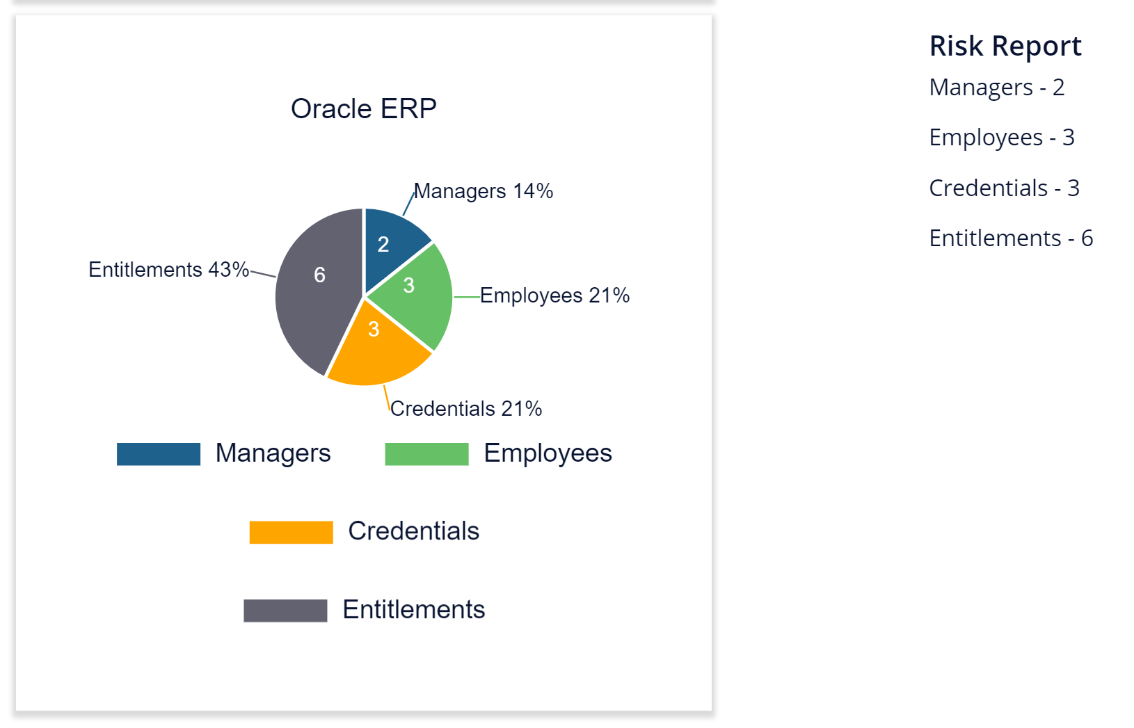 SecurEnds-SoD-Audit-Report