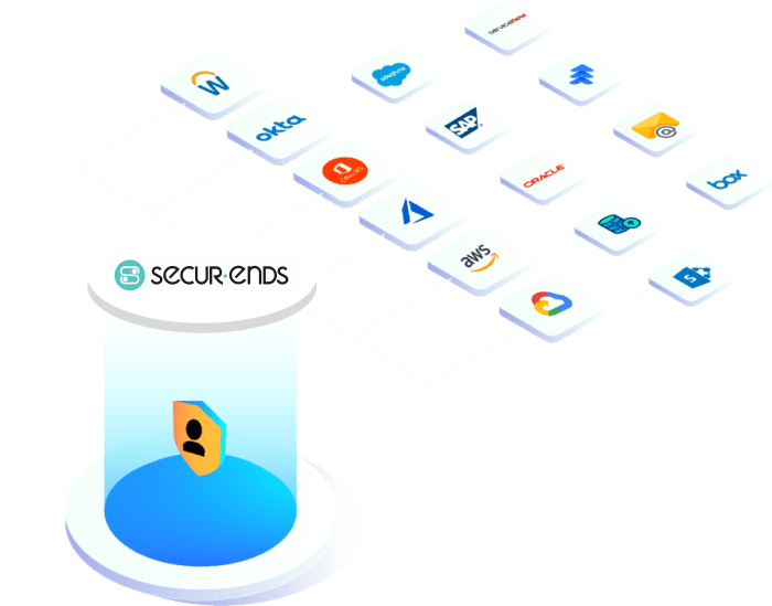 SecurEnds User Access Reviews