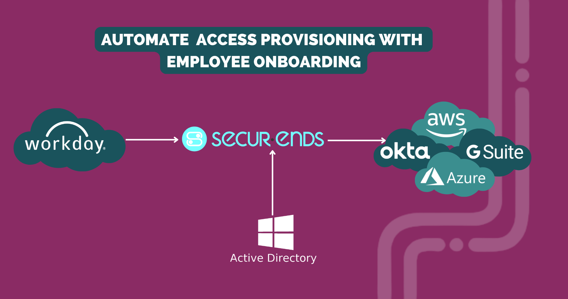 workday integration