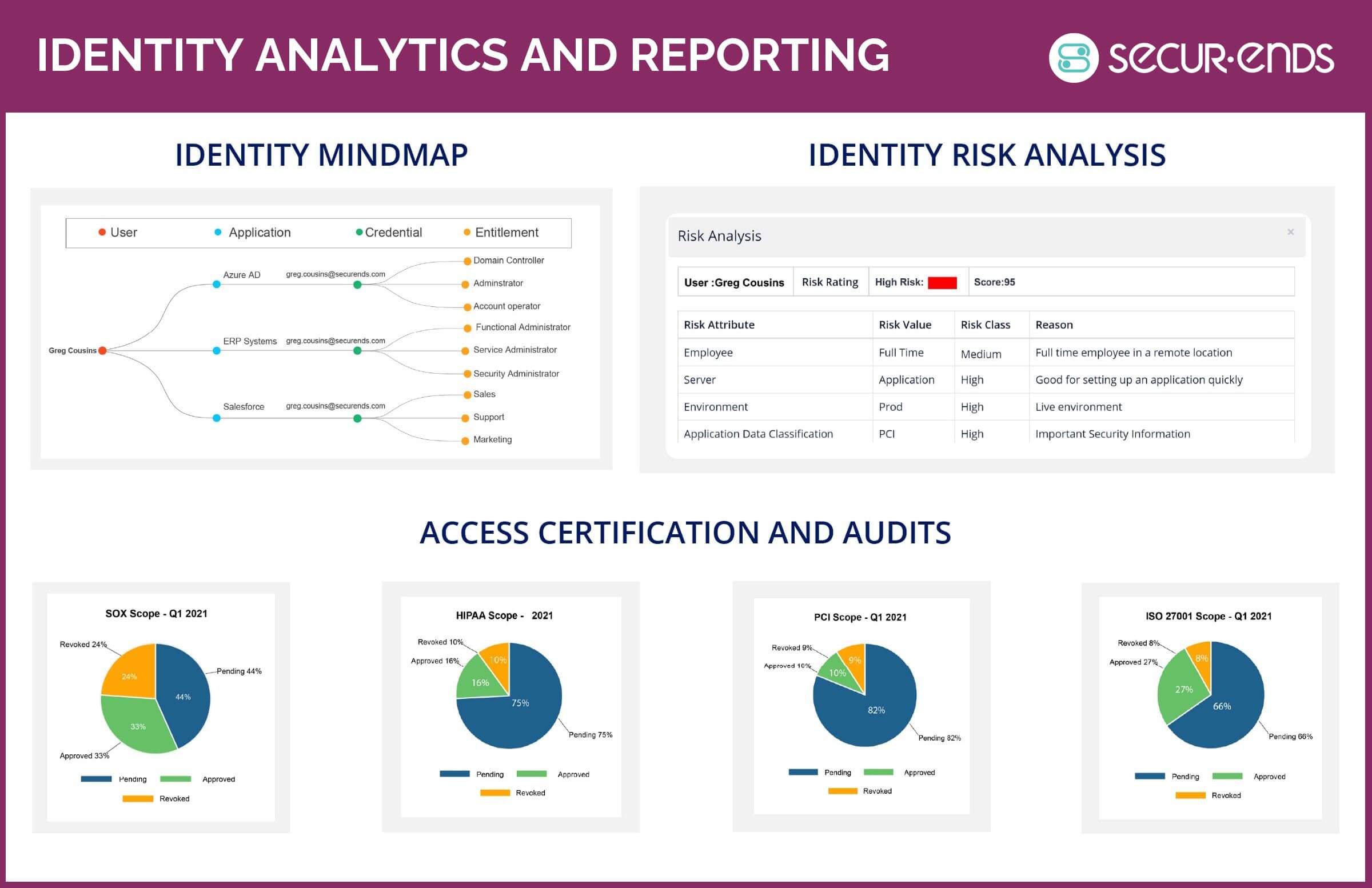 A Key Differentiator Of SecurEnds IGA Product