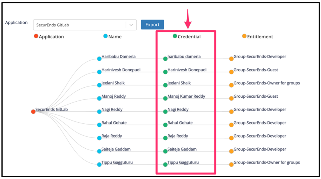 Mindmap Credentials