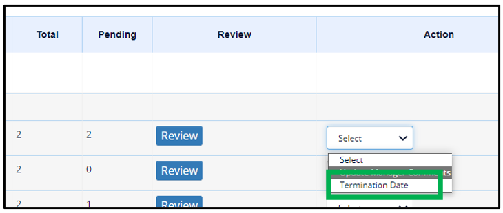 Termination Date Option