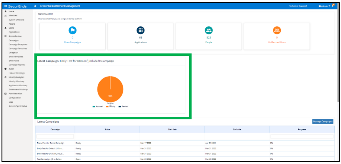 CEM Dashboard with Pie Chart