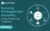 CISO’s Handbook2