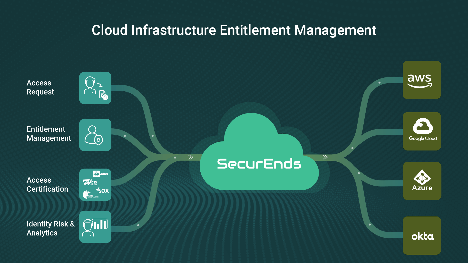 SecurEnds-Cloud-Infrastructure-Entitlement-Management-v1-min
