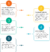 Best GRC software for compliance