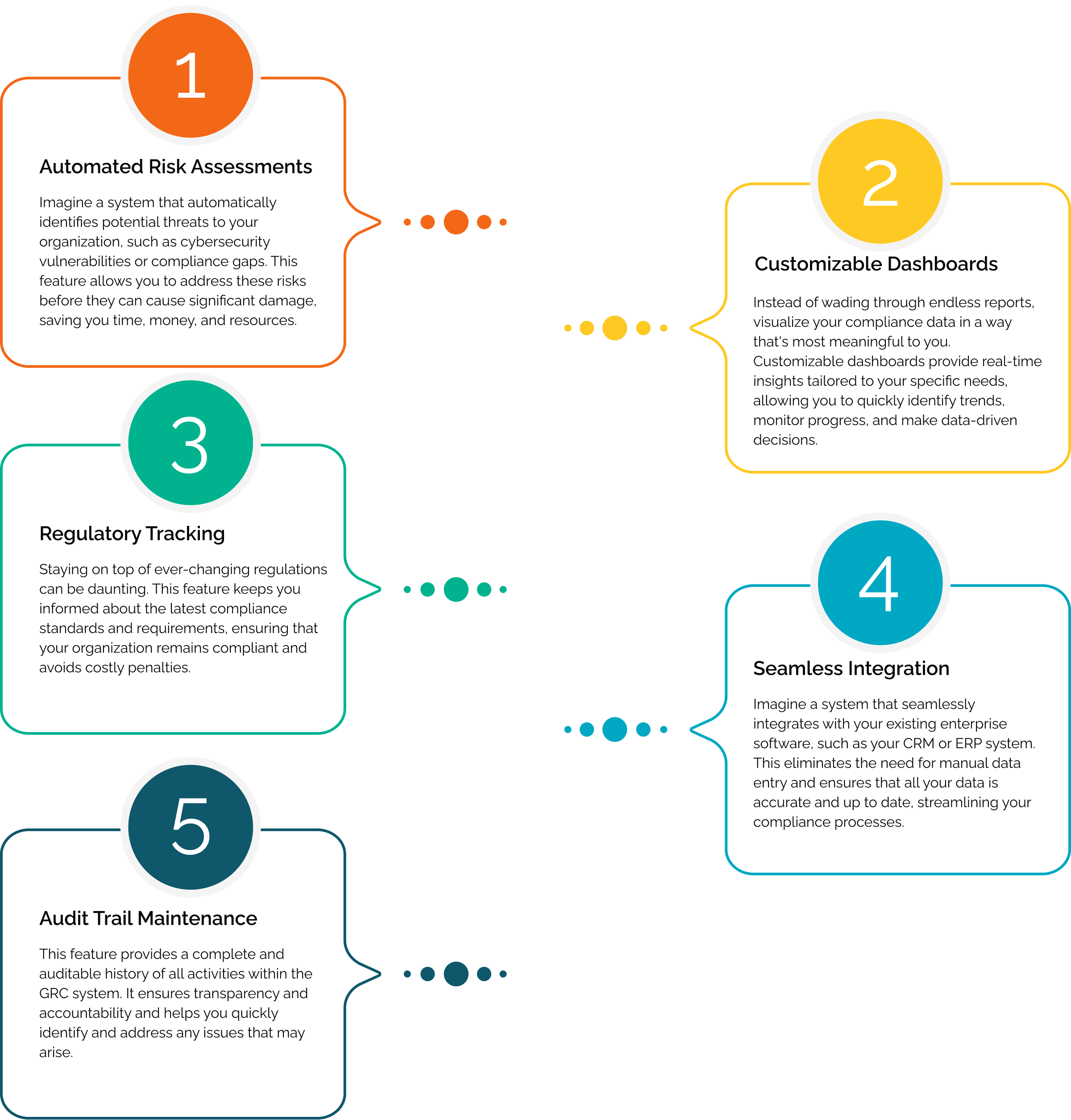 Best GRC software for compliance
