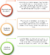 Comprehensive GRC reporting,