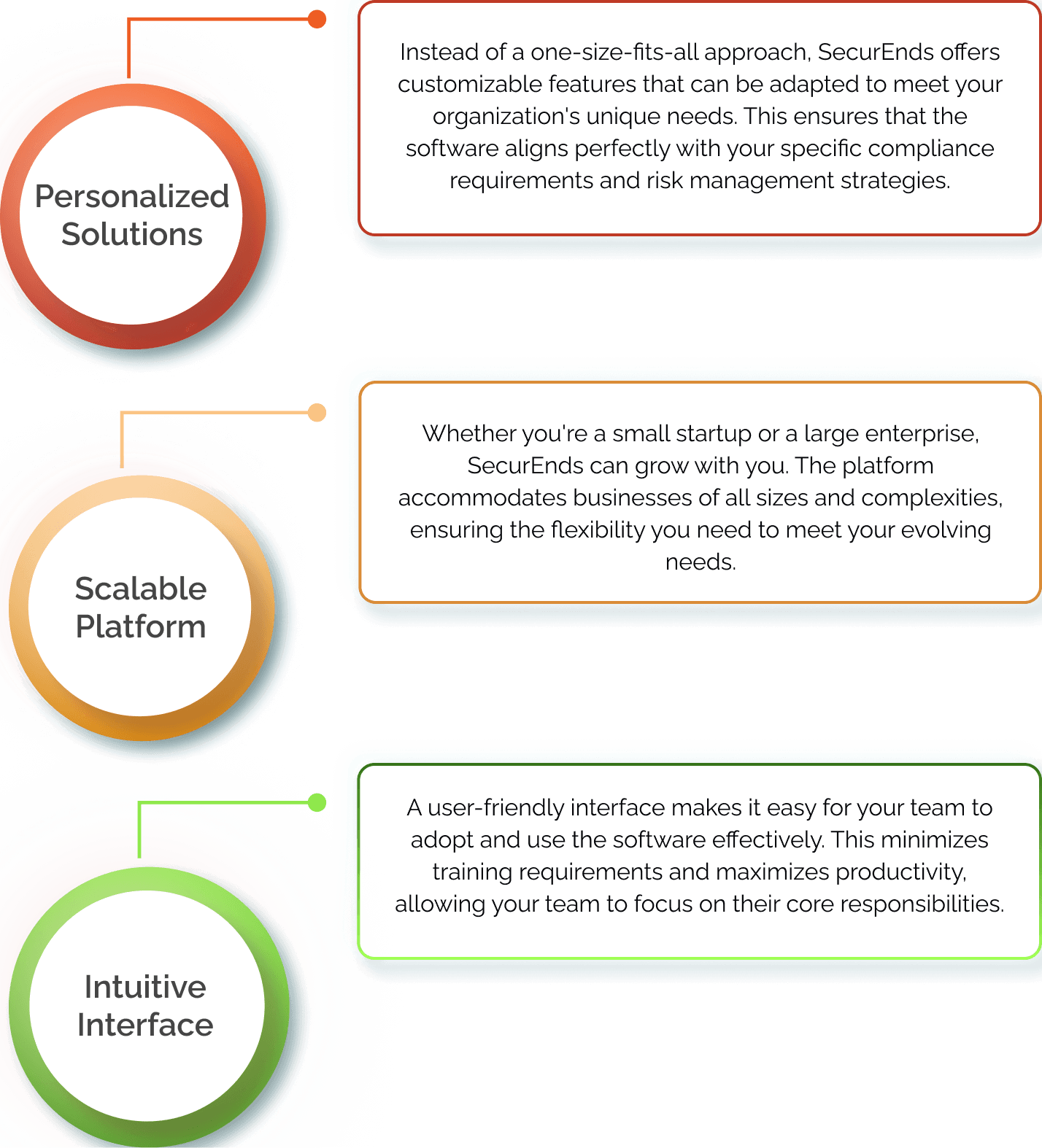 Comprehensive GRC reporting,