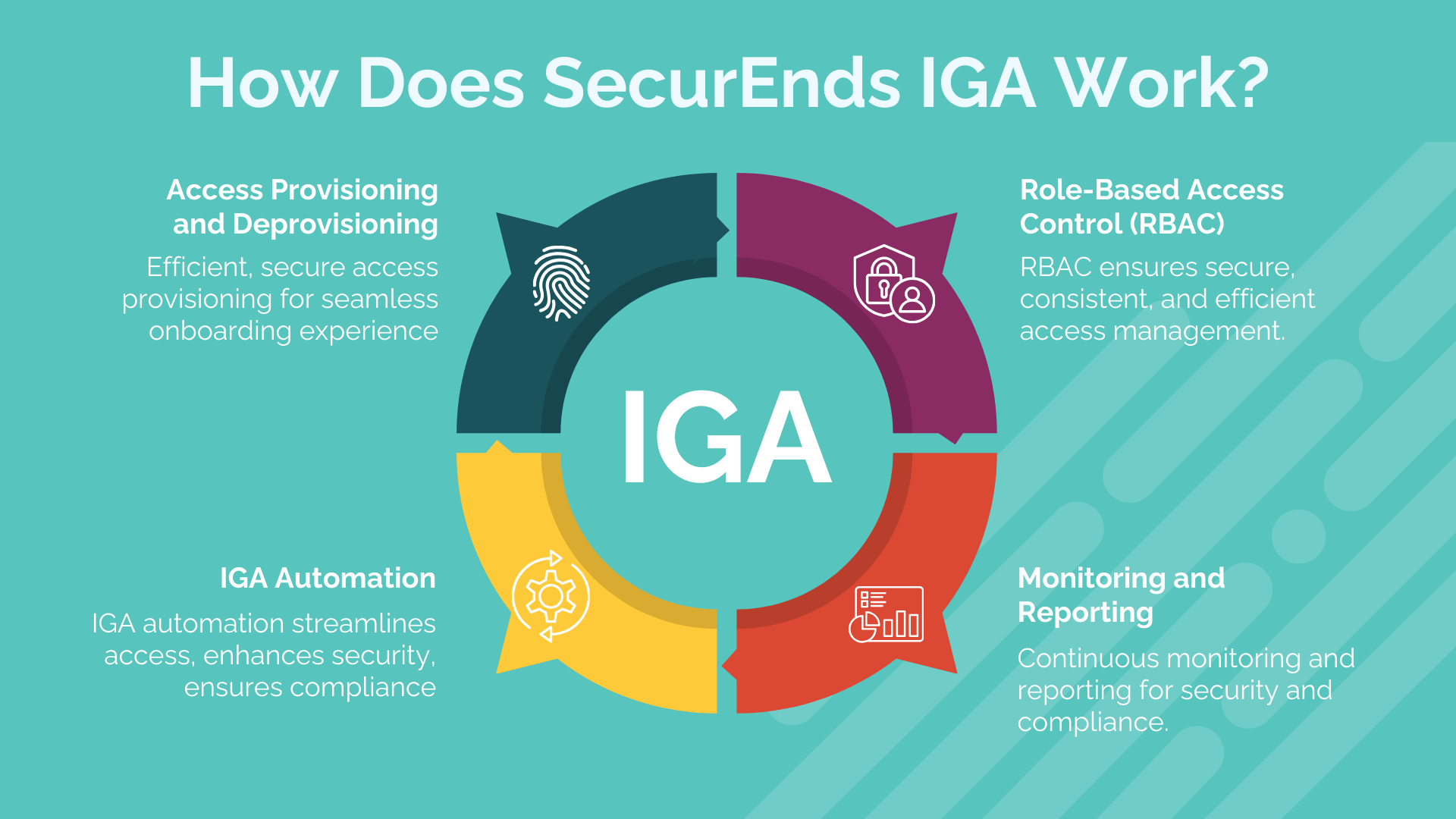 How does SecurEnds IGA Works?