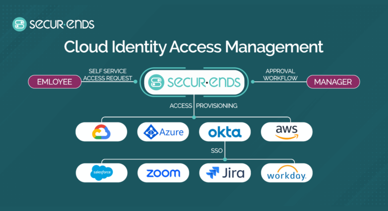 Cloud Identity Access Management