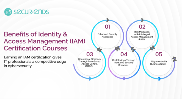 Identity and Access Management (IAM) Certification