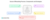 User access reviews