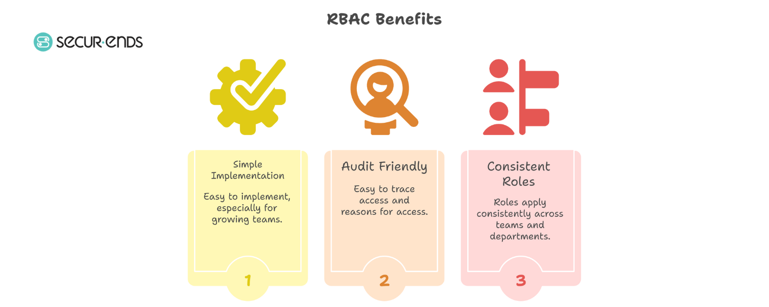 RBAC