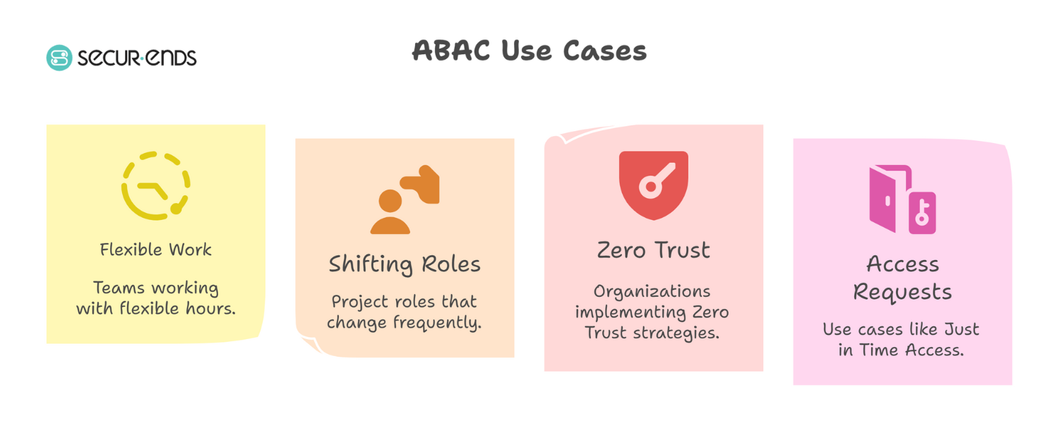 RBAC