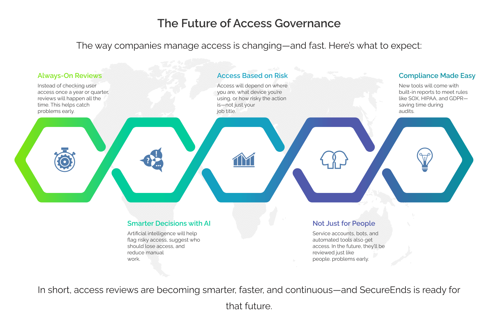 Compliance Made Easy