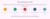 Who Is Reviewed in a UAR