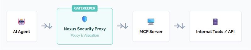 mcp-servers-design