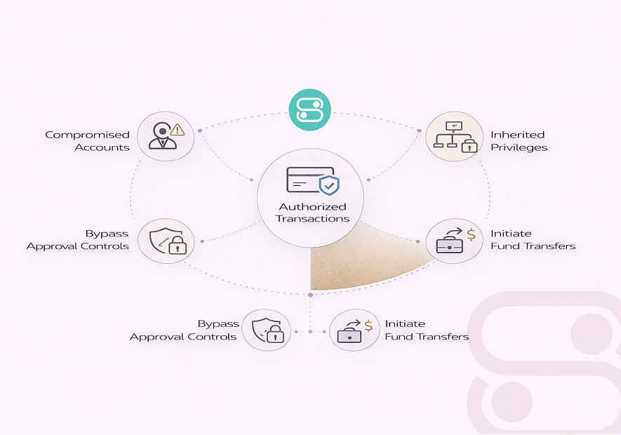 The Hidden Risk Behind Authorized