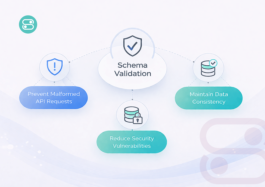 Why Schema Validation Matters