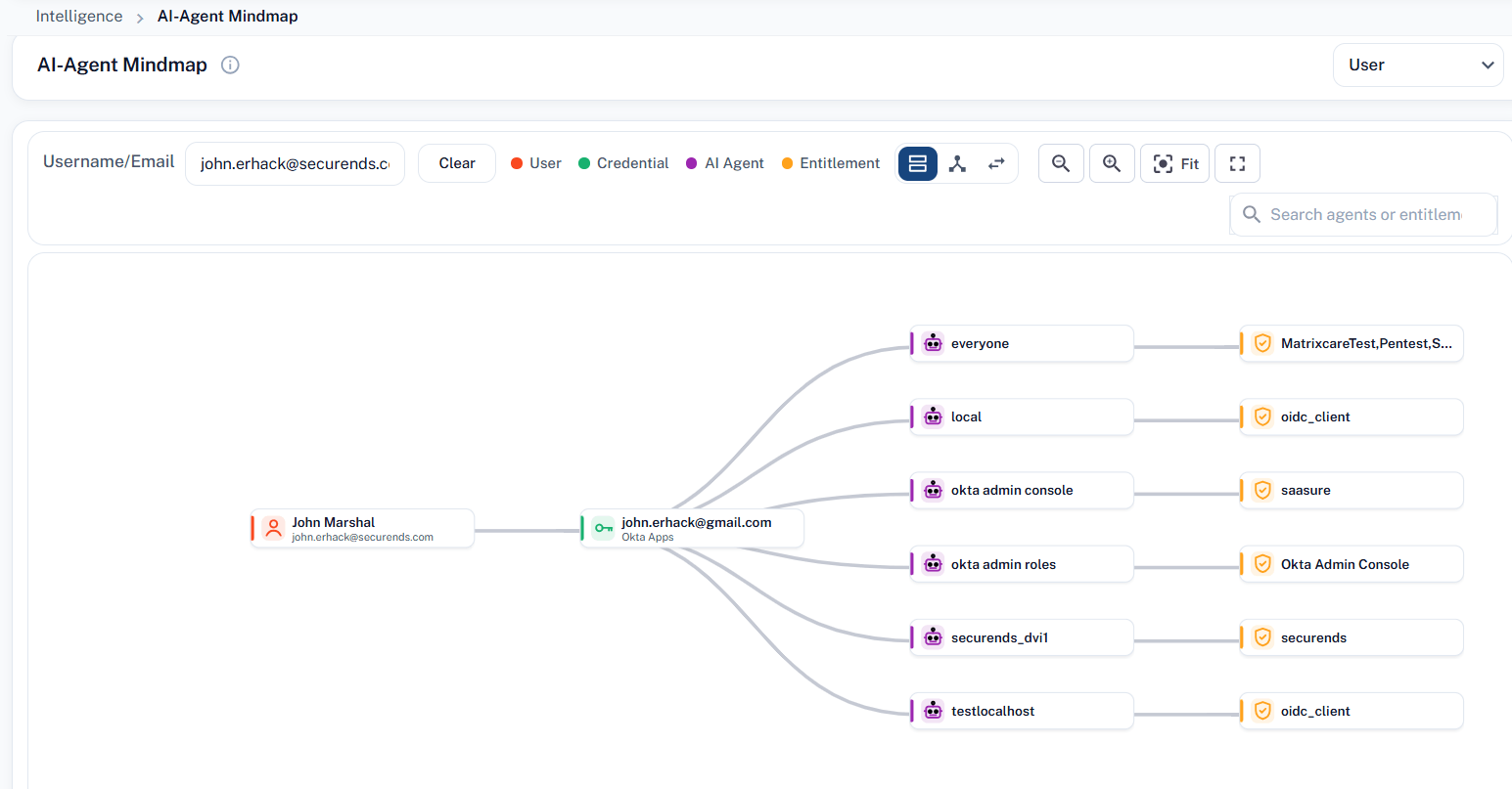Interactive Visual Mindmap - Applications, Entitlements & Templates